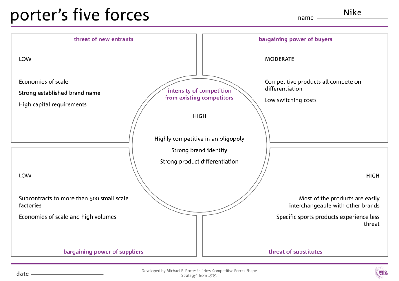 five forces that shape strategy